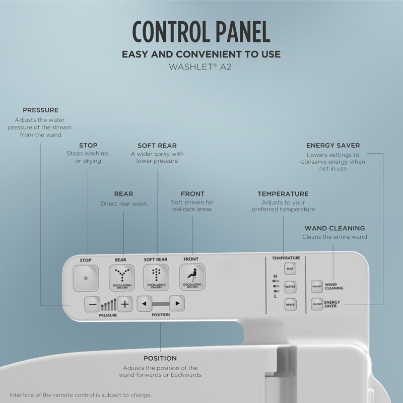Washlet® A2 Electronic Toilet Seat Bidet