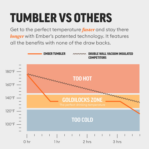 Ember Temperature Controlled Tumbler