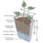 Strafford Self Watering Ribbed Pot Planter-31103913-31103914