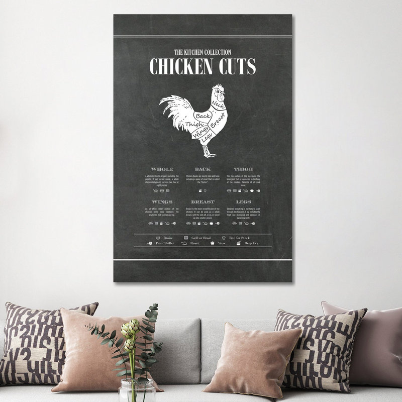 Chicken Cuts - Chalk by Alchera Design Posters - Gallery-Wrapped Canvas Giclée on Canvas, Wrapped Canvas