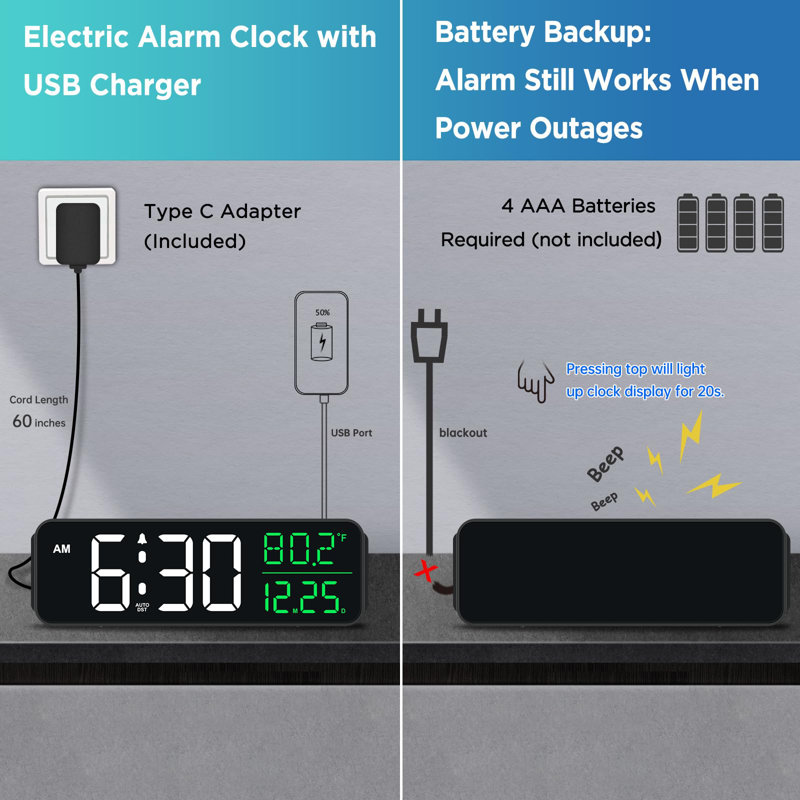 Large Display Digital Alarm Clock For Bedroom, Dimmable Plug-In Clock, 5 Volumes, Loud, Automatic Daylight Saving Time