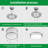 16 Inch Flush Mount Ceiling Light 4 Pack Selectable Cct 2700k, 3000k, 3500k, 4000k,5000k