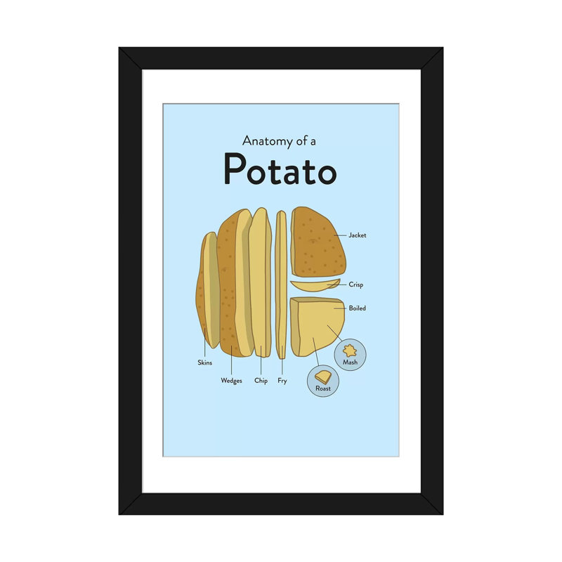 « patate » par stephen, reproduction d’impression sur toile tendue, H 32 po x l 24 po x P 1 po, Papier d'art encadré noir