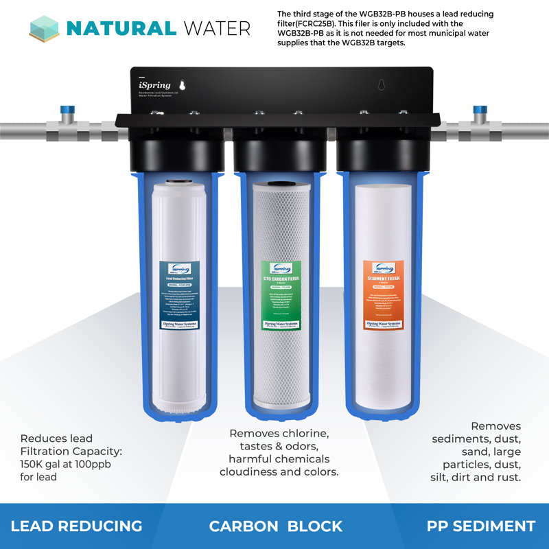 iSpring 3-Stage Whole House Water Filtration System With Sediment, Carbon and Lead Filter
