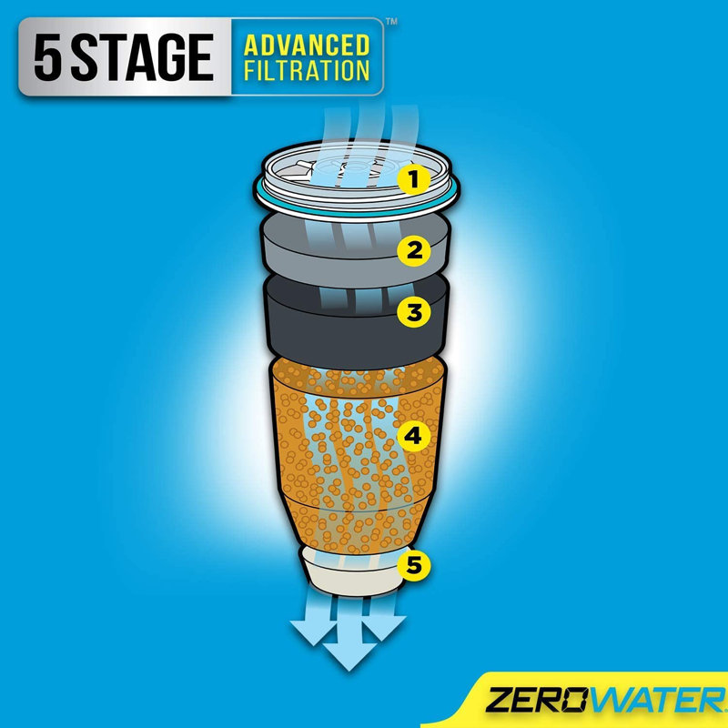 ZeroWater 5-Stage Replacement Filters for Water Jug, 2-Pack