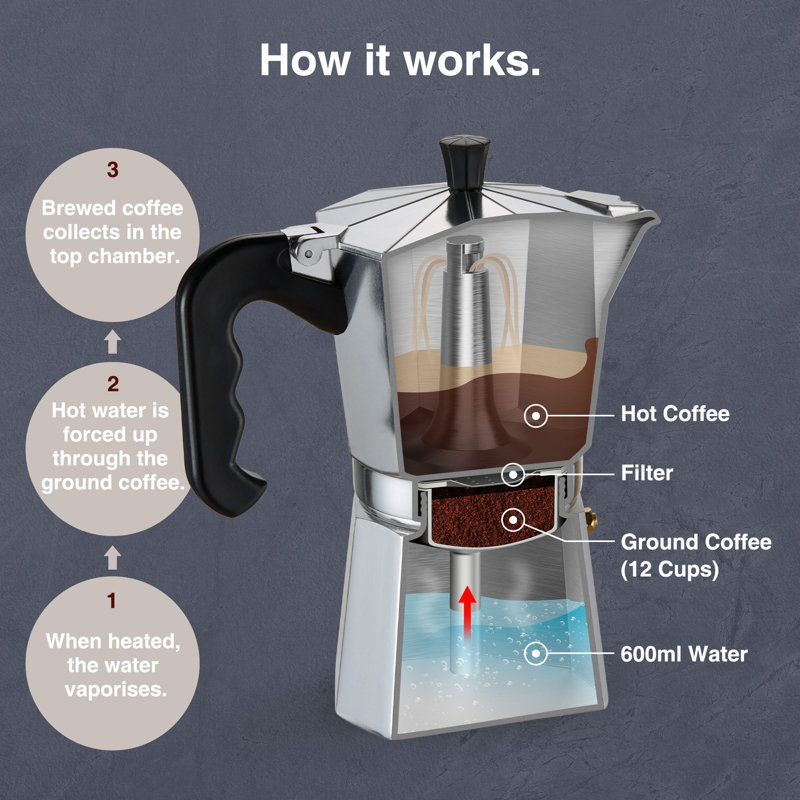 VonShef Stovetop Espresso Maker, Silver, 1.2 L
