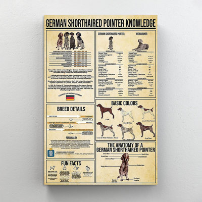 Art textuel sur toile «German Shorthaired Pointer»