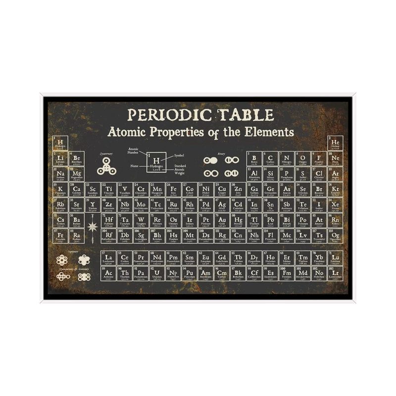 Periodic Table Of Elements, Dark - Print on Canvas, 101.6 cm H x 66.04 cm W, White Framed