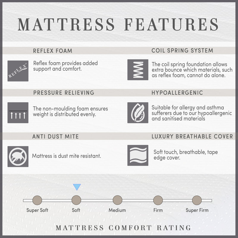 Symple Stuff Open Coil Mattress, Single (3')