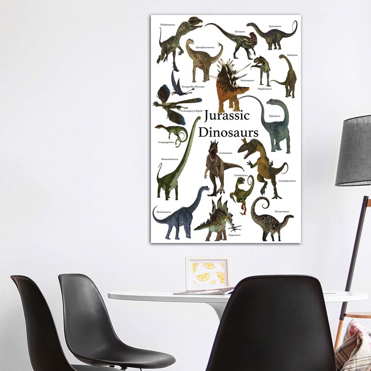 Types Of Dinosaur Poster Print wall Poster, Knowledge Poster