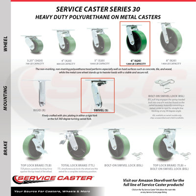Polyurethane on Cast Iron Caster