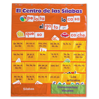 Graphique des syllabes espagnoles