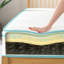 Matelas hybride moyen 12 po Zinus-1083574723-1155768135