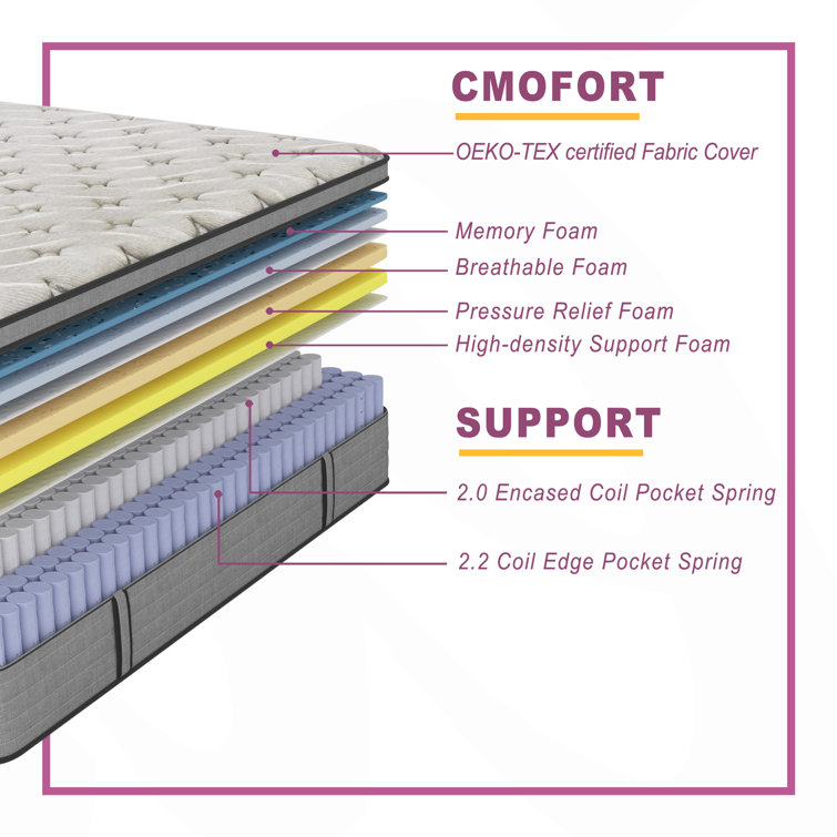 Buy wholesale Waterfoam mattress - 11 differentiated zones