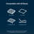 Serta Five Star Mattress Sleep to Go Medium Mattress in a Box-112225764-112225767