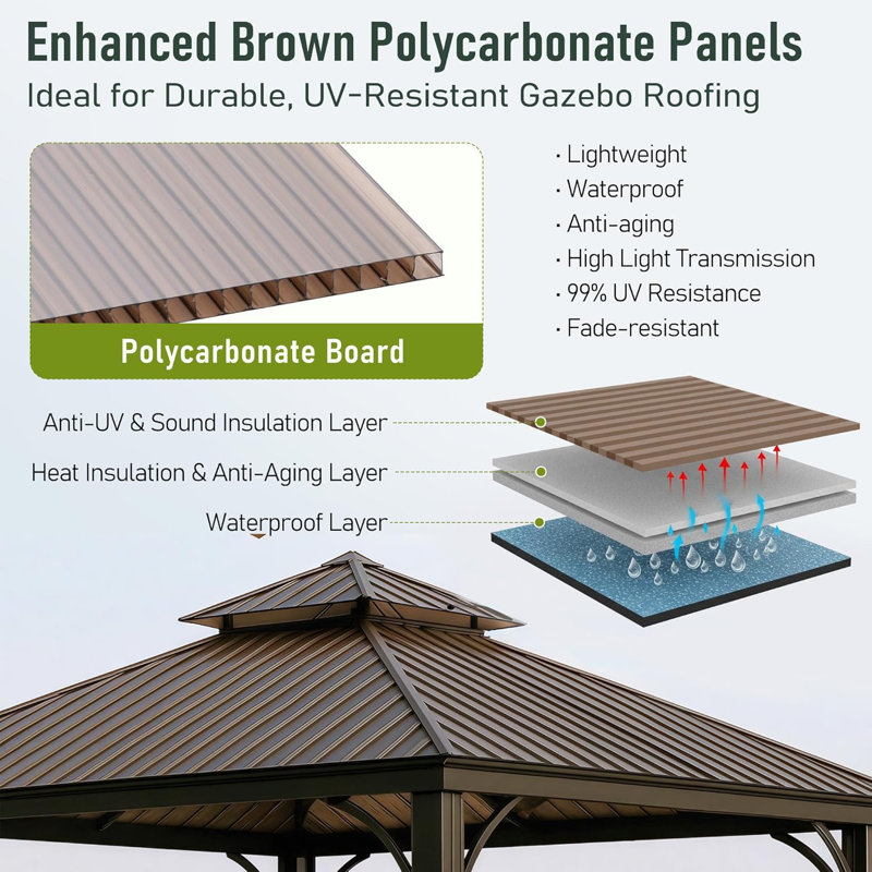 Panneau en polycarbonate 5 pi x 2 pi (6 pièces), Brun, H 60 po x l 24 po x P 0,32 po