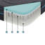 Matelas simple Kae, mousse viscoélastique infusée de gel hybride, ferme de 8 pouces-124561641