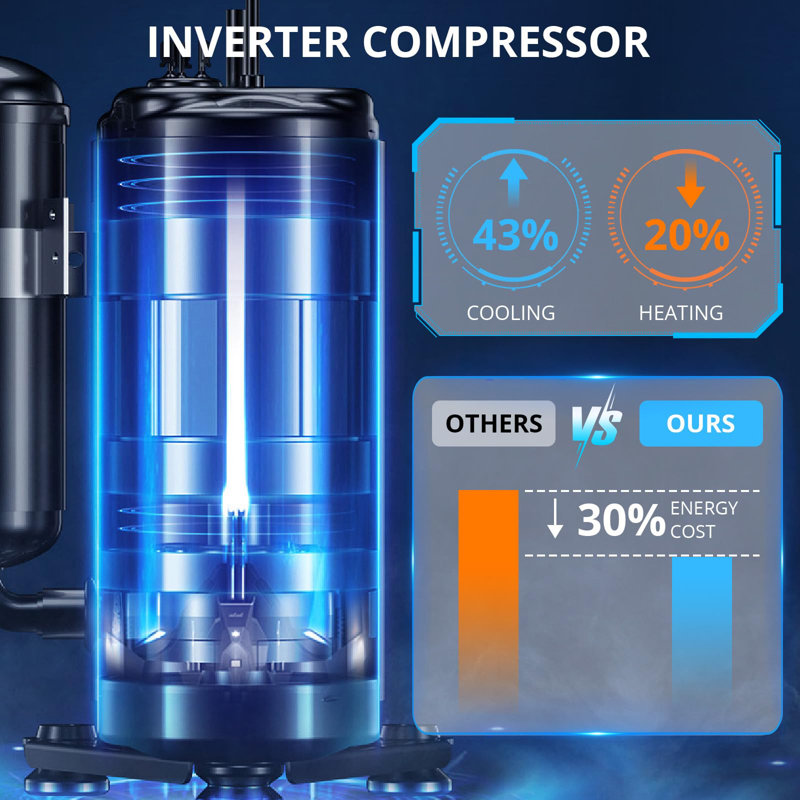 Système de chauffage / climatisation à deux zones 35000 BTU, 19 SEER2 4 zones 12000 + 12000 + 12000 + 12000 BTU Climatiseur sans conduit avec condensateur préchargé