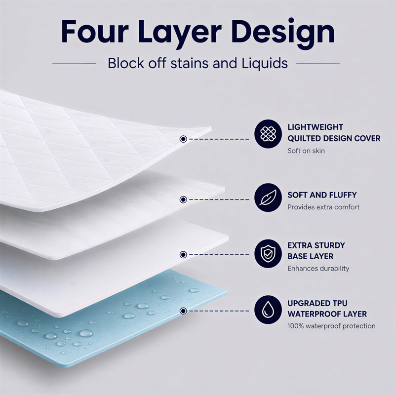 Mattress Protector With Elastic Strap 100% Waterproof, California King
