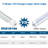 72 Watt (720 Watt Equivalent), T8 LED, Non-Dimmable Light Bulb, FA8/Single Pin Base