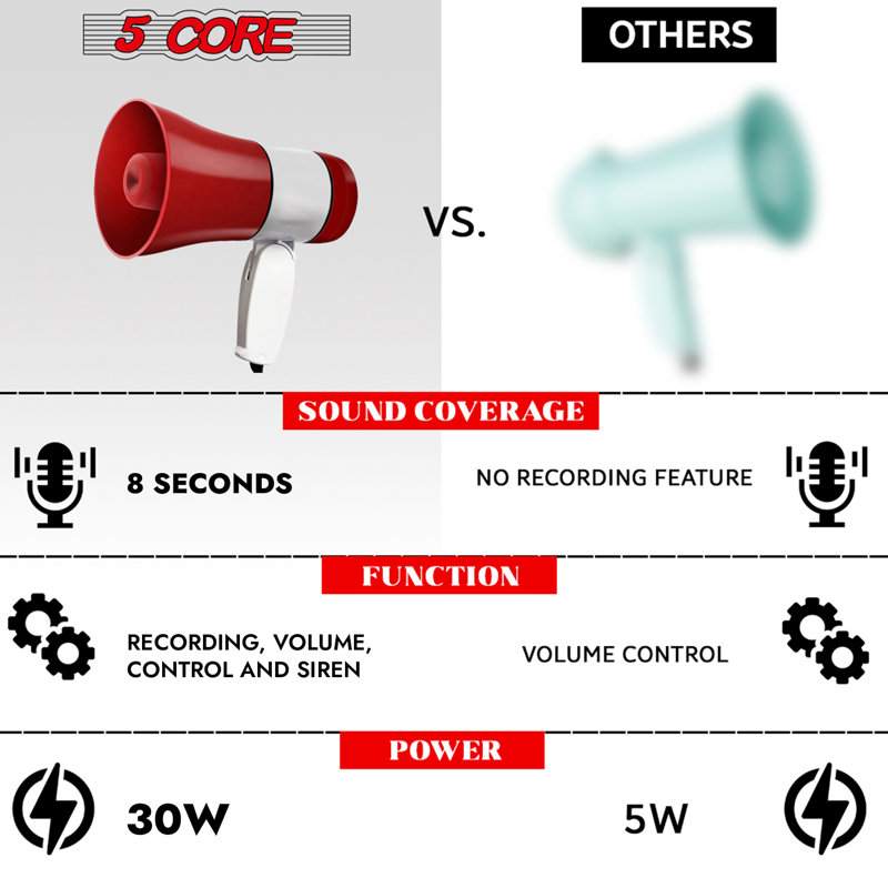 5-Core Megaphone 30W
