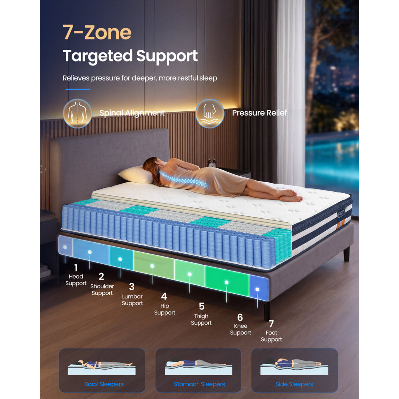 Pocket Sprung Mattress with Cooling Gel Memory Foam, 7-Zone Support, Blue, European Single (90 x 200 cm)
