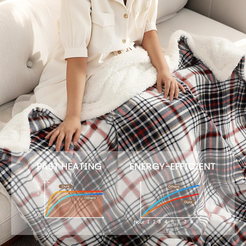 Throw Blanket