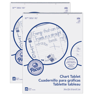 Chart Tablet