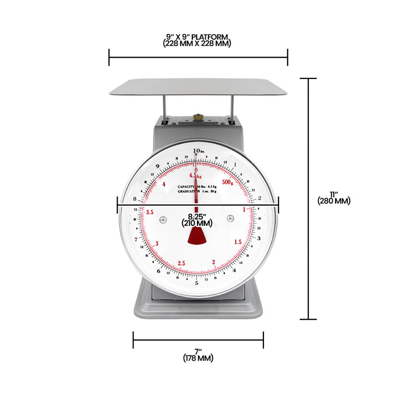 Zenport Scale