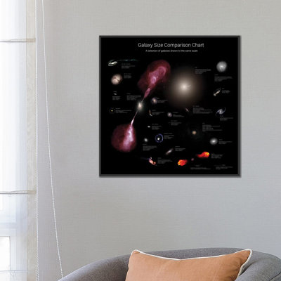 « galaxy size comparison chart » par rhys taylor, impression sur toile tendue
