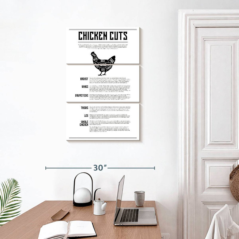 Senne Chicken Cuts Chart, 32" H x 20" W
