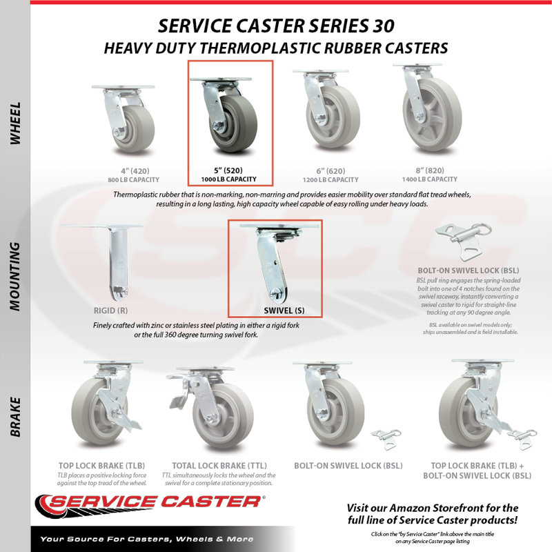 Thermoplastic Rubber Caster