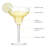 Sorbo 10 oz Margarita Glasses