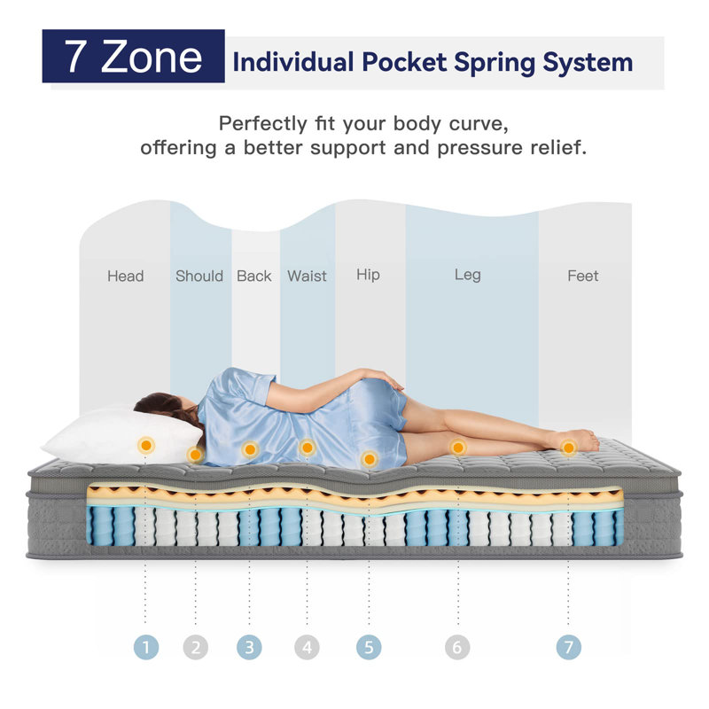 Matelas hybride multicouche de 10 pouces - Conception ergonomique avec mousse à mémoire de forme et ressorts ensachés, sensation de fermeté moyenne, gris