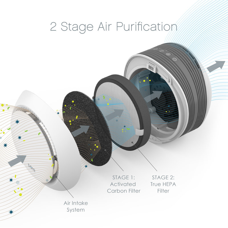 Purificateur d’air avec filtre hepa zone halo