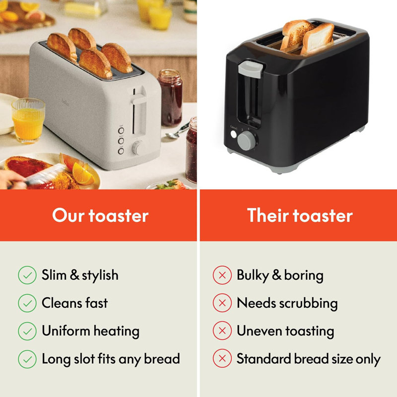 Bella 4-Slice Slim Long Slot Toaster, Oatmilk