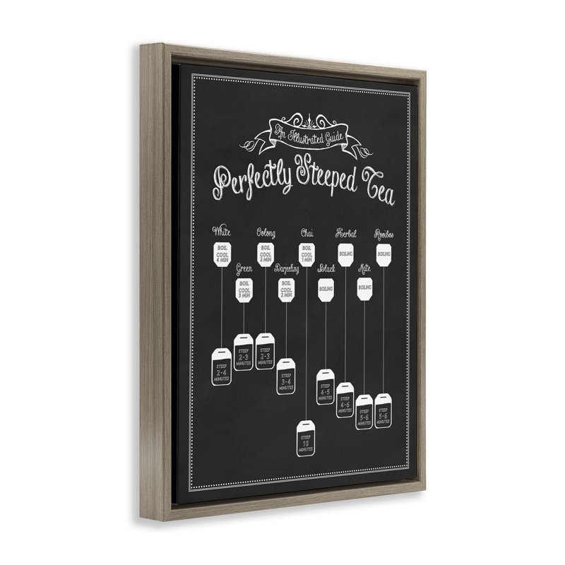 «Perfectly Steeped Tea Chalkboard», art mural encadré sur toile flottante par lettré et doublé kwp-1056, H 21 po x l 17 po
