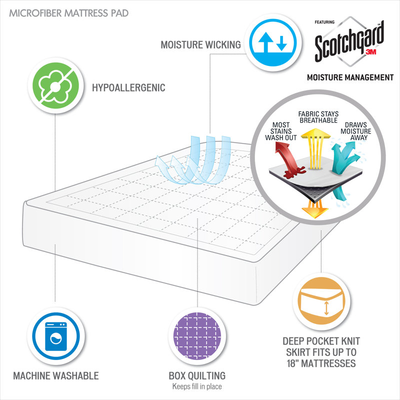 Ultra-Soft White Microfiber Twin XL Mattress Pad