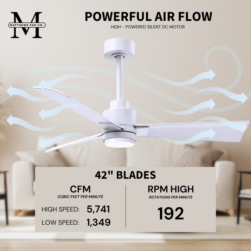 Alessandra - Three Blade Transitional Ceiling Fan -LED, Matte White, Matte White, 42"