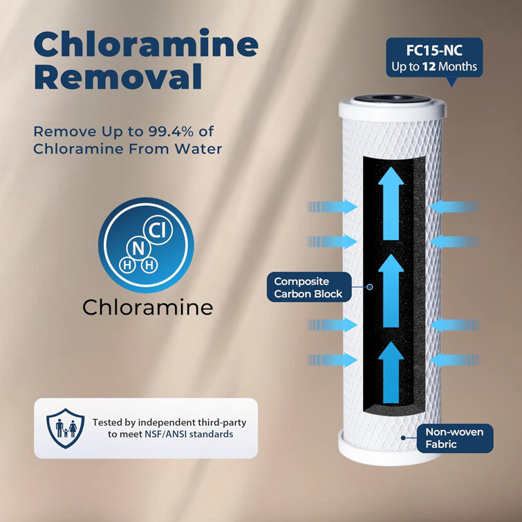 iSpring FC15-NC Replacement CTO Carbon Block Water Filter Cartridge for Under Sink System