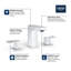 Eurocube® Widespread Bathroom Faucet-328738282