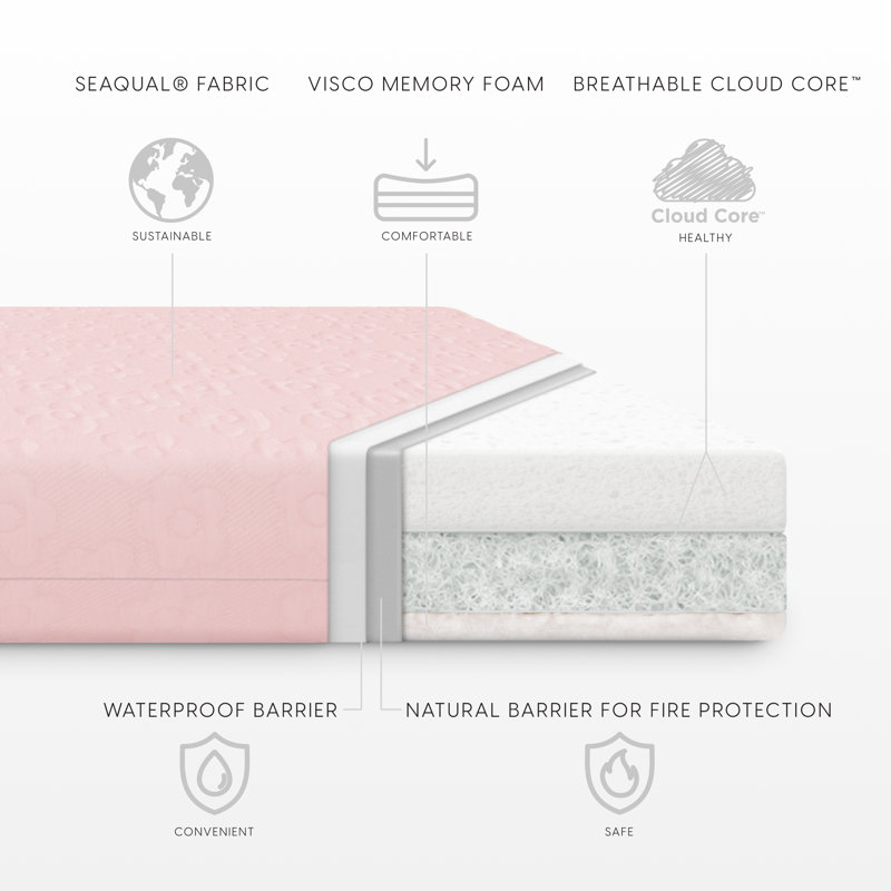 Breathable Essential Crib Mattress, Pink, Pink