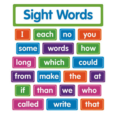 Sight Words Bulletin Board Set