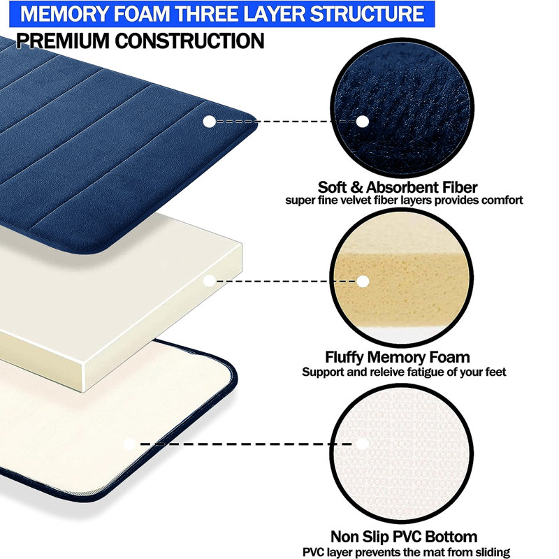 Nequan Memory Foam Non-Slip Shower Mat, Blue, 40cm W X 60cm L