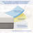 10" Medium Memory Foam Mattress In A Box-1351730181