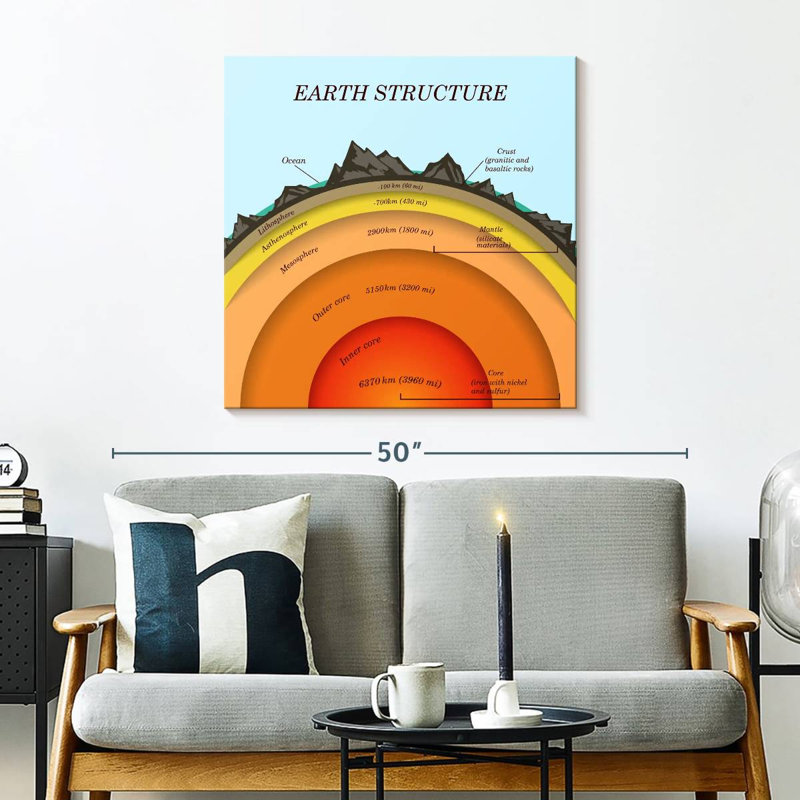 Keiri The Earth's Structure, 30" H x 30" W
