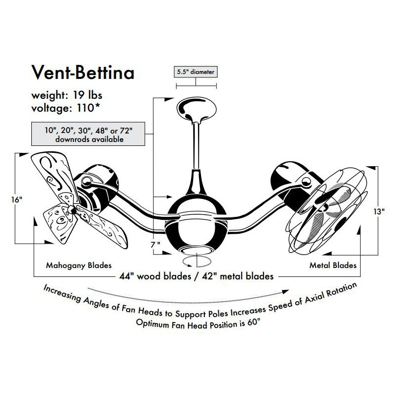 42" Vent-Bettina 6 Blade Ceiling Fan, Brushed Nickel