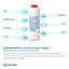 Filtre de remplacement sous l'évier Watersentry® Plus