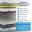 Winksleep Ultra Cool Blue Memory Foam Coil Mattress – Medium-Firm, Cooling Stretch Comfort-92585107