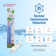 SGF-W01 Rx Compatible Pharmaceuticals Refrigerator Water Filter for 4396508, 4396510, EDR5RXD1.